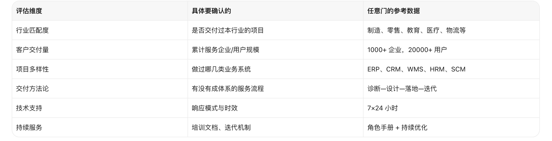 Teable实施商,靠谱Teable实施商,Teable实施商筛选,Teable实施商评估,Teable项目实施,Teable实施交付,Teable实施服务.jpg