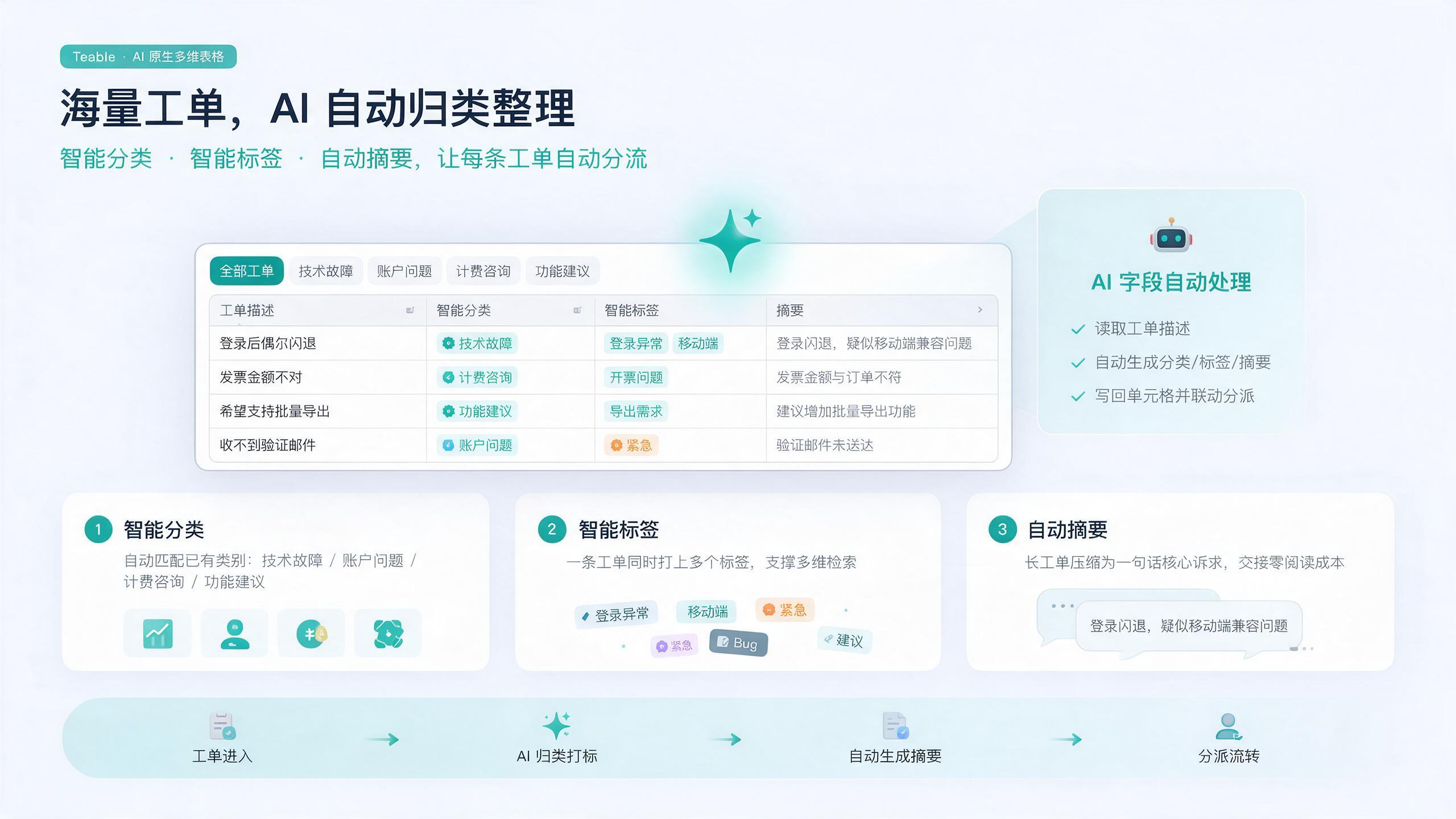 Teable AI分类摘要功能发布，海量工单自动归类整理