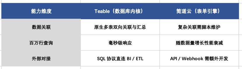 小型企业多维表格Teable.jpg