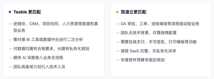 多维表格选型Teable和简道云.jpg